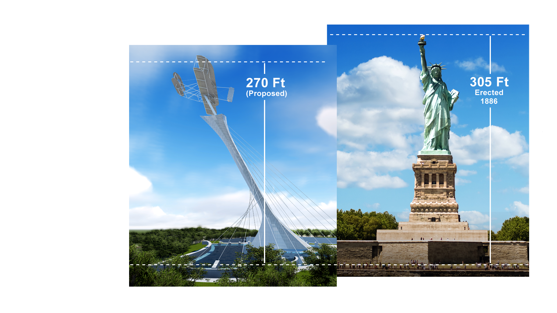 Statue of Liberty - Height, Location & Timeline